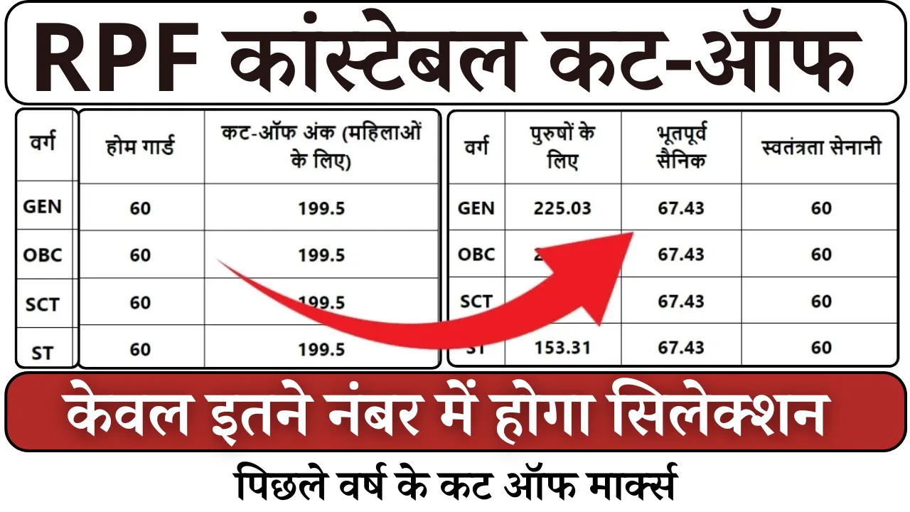 RPF Constable Cut Off Marks 2024